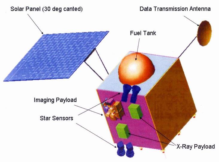 Chandrayaan-1 photograph 1: ISRO — Chandrayaan-1 spacecraft model during pre-flight preparation (ISRO / Public Domain)