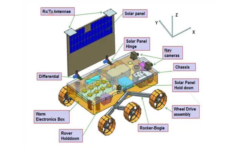 Chandrayaan-3 photograph 3: ISRO — Chandrayaan-3 mission control team celebrating successful landing, August 23, 2023. (ISRO, public domain)